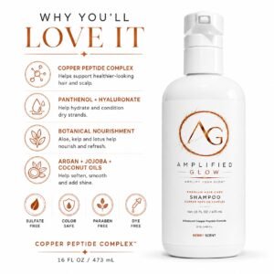Amplified Glow shampoo benefits infographic highlighting copper peptide complex, panthenol, hyaluronate, botanical nourishment, and natural oils.