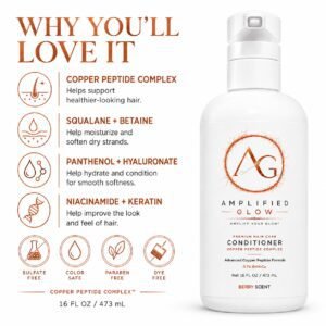 Amplified Glow conditioner benefits infographic highlighting copper peptide complex, squalane, betaine, panthenol, hyaluronate, niacinamide, and keratin.