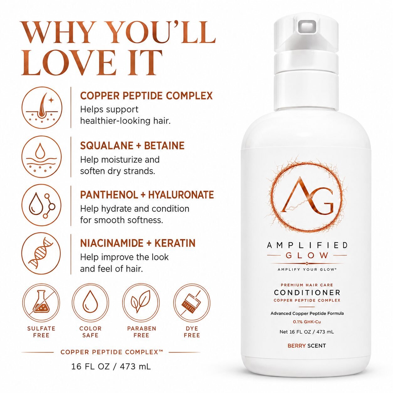 Amplified Glow conditioner benefits infographic highlighting copper peptide complex, squalane, betaine, panthenol, hyaluronate, niacinamide, and keratin.