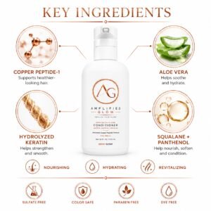 Amplified Glow conditioner key ingredients infographic featuring Copper Peptide-1, aloe vera, hydrolyzed keratin, squalane, and panthenol.