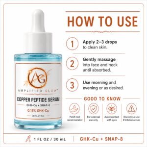 Amplified Glow Copper Peptide Serum usage guide showing 2–3 drops applied to clean skin morning or evening with patch test and external-use reminders.