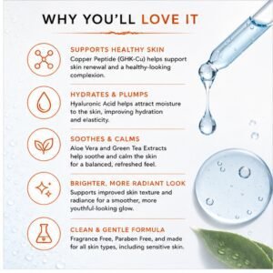 Amplified Glow Copper Peptide Serum benefits infographic highlighting hydration, smoother-looking skin, antioxidant support, and fragrance-free care.