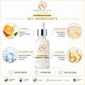 Amplified Glow Vitamin C Serum benefits infographic highlighting vitamin C, ferulic acid, hyaluronic acid, and vitamin E for brighter-looking skin.