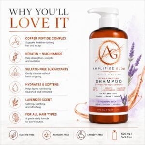 Amplified Glow Copper Peptide Shampoo benefits, including strengthening, hydrating, smoothing, sulfate-free cleansing, and lavender scent.