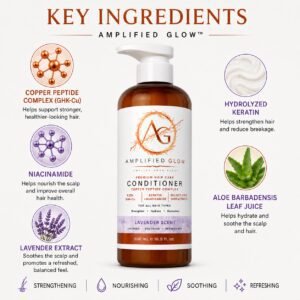 Amplified Glow Lavender Conditioner featuring copper peptides, hydrolyzed keratin, niacinamide, aloe vera, and lavender extract.