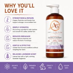 Amplified Glow Copper Peptide Conditioner highlighting strengthening, hydration, reduced breakage, gentle conditioning, and lavender scent.