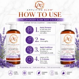 Amplified Glow shampoo and conditioner shown beside a four-step routine: apply shampoo and lather, rinse, apply conditioner from mid-lengths to ends, leave for two to three minutes, and rinse thoroughly