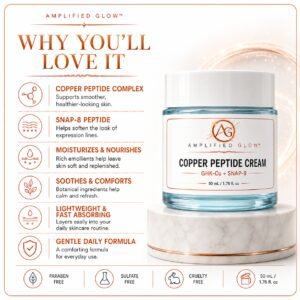 Amplified Glow Copper Peptide Cream surrounded by GHK-Cu, SNAP-8, sodium hyaluronate, shea butter, jojoba, and aloe vera.