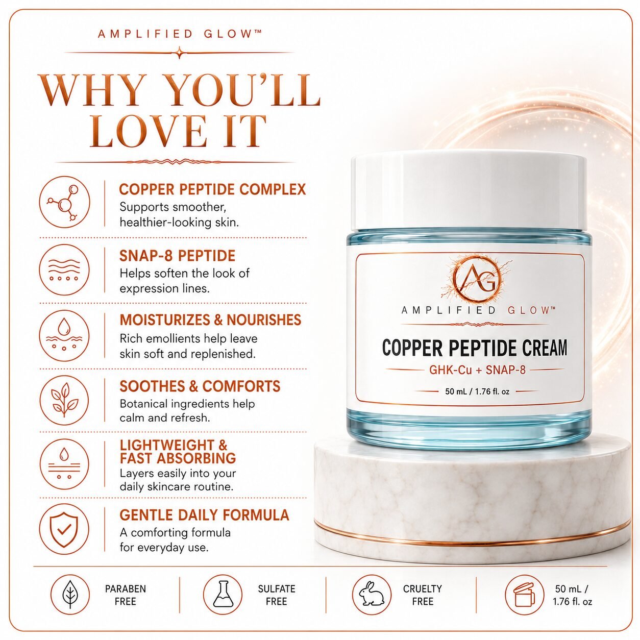Amplified Glow Copper Peptide Cream surrounded by GHK-Cu, SNAP-8, sodium hyaluronate, shea butter, jojoba, and aloe vera.