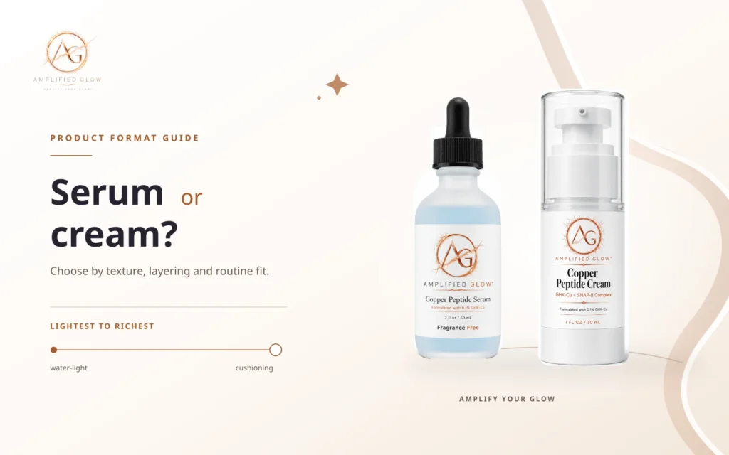 Amplified Glow peptide serum and peptide cream compared side by side