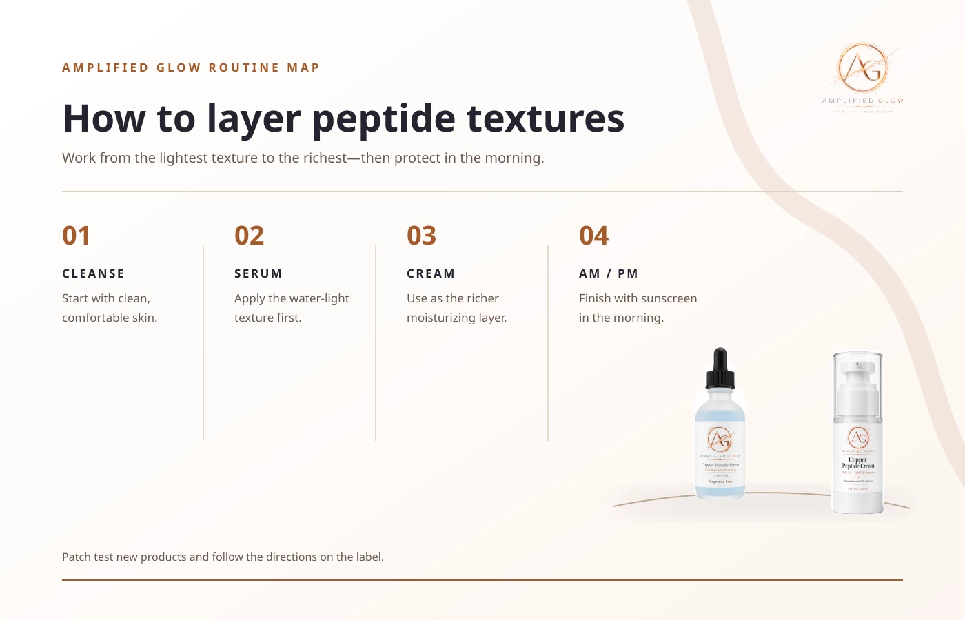 A typical layering order is cleanser, serum, moisturizer, then daytime sunscreen. Follow individual product directions.