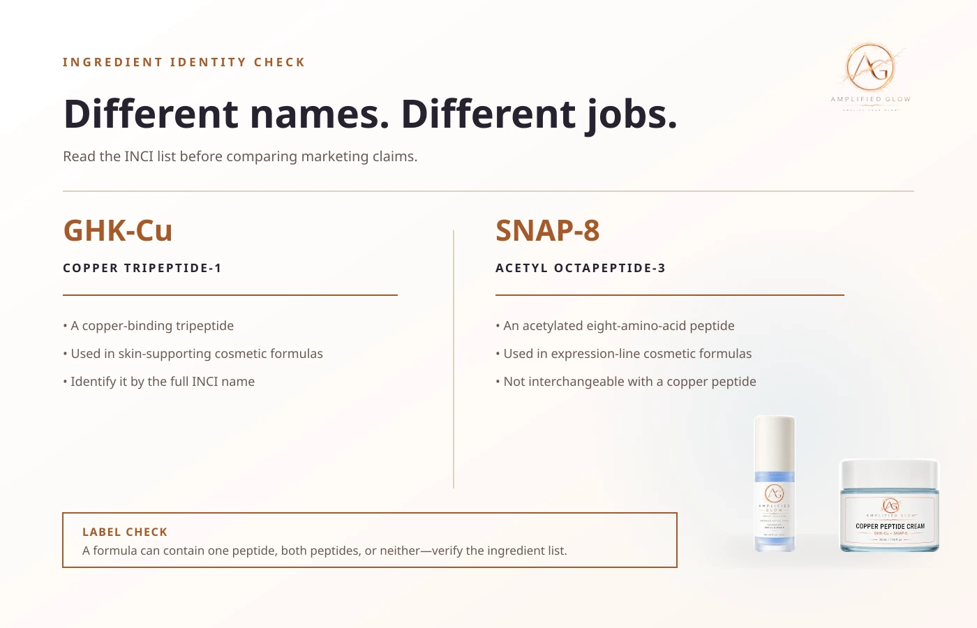Ingredient comparison explaining the differences between GHK-Cu and SNAP-8