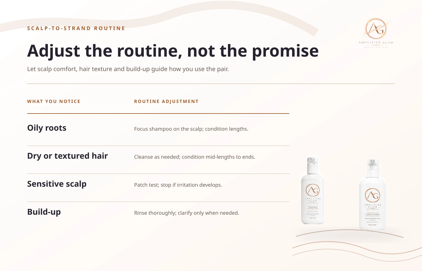 Routine adjustment guide for copper peptide shampoo and conditioner