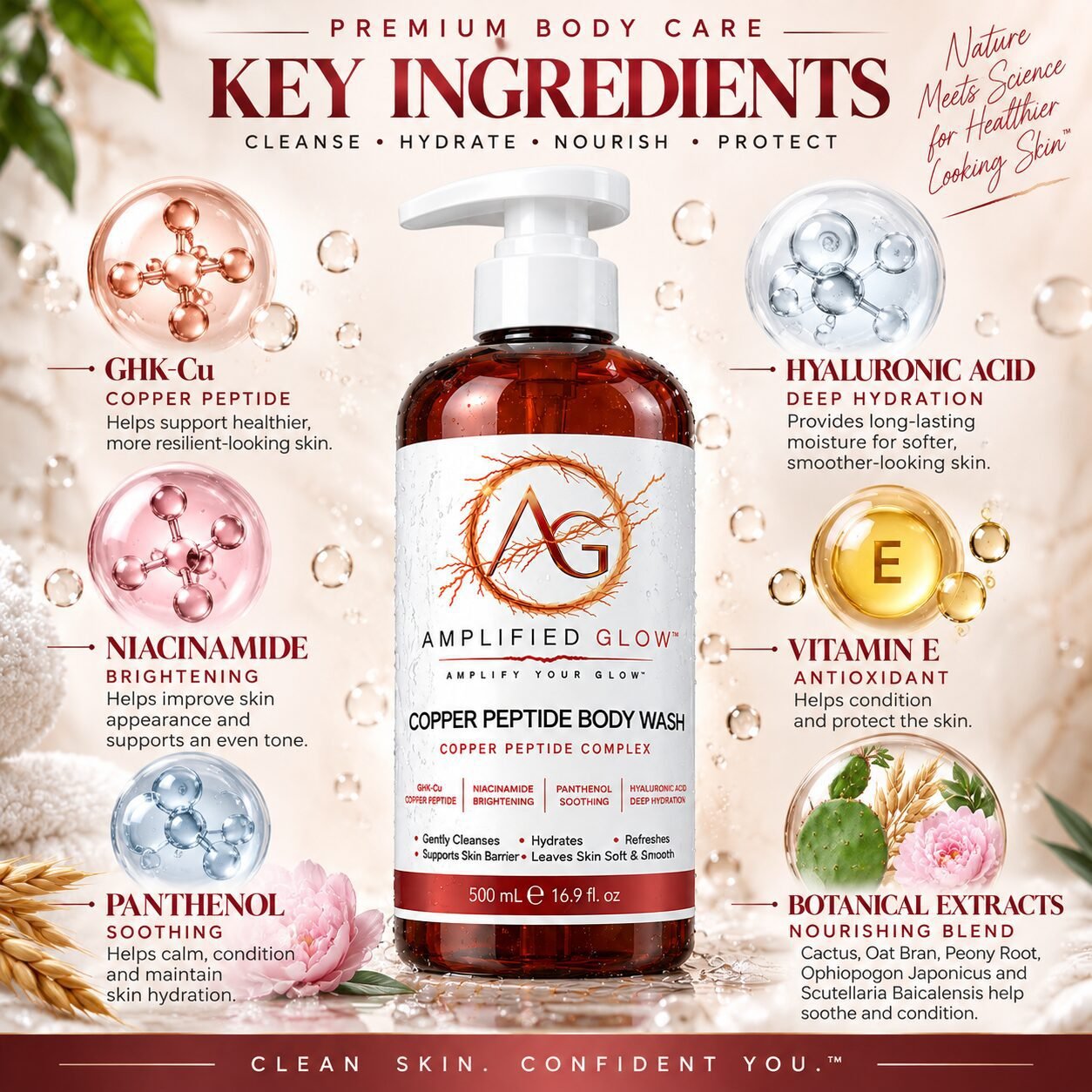 Copper Peptide Hydrating Body Wash