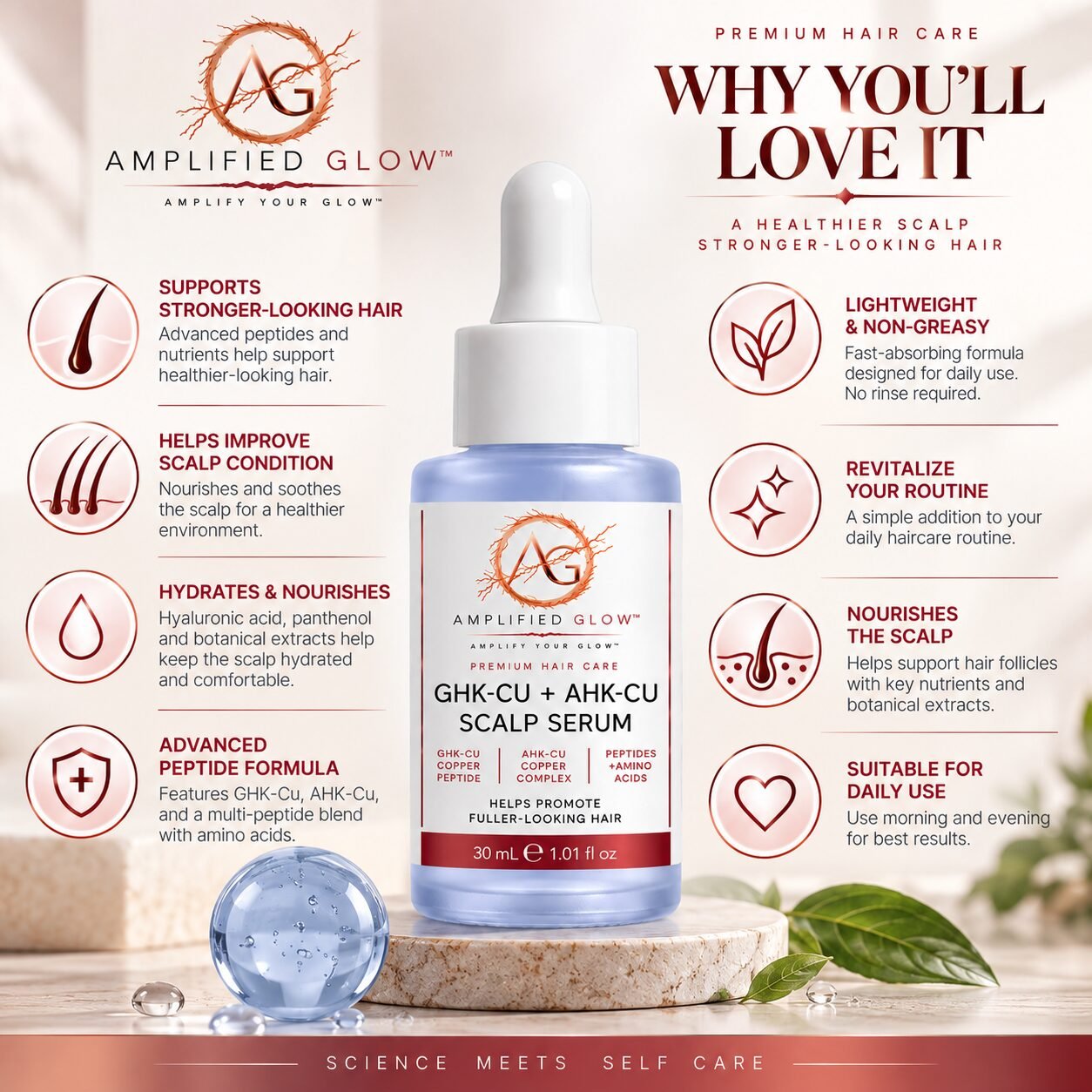 Amplified Glow™ GHK-Cu + AHK-Cu Scalp Serum love it