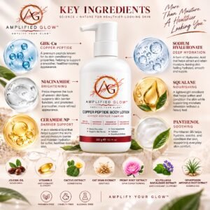 Amplified Glow™ Copper Peptide Body Lotion Hyaluronic Acid