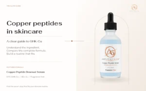 Amplified Glow Copper Peptide Renewal Serum beside a guide to GHK-Cu in skincare.