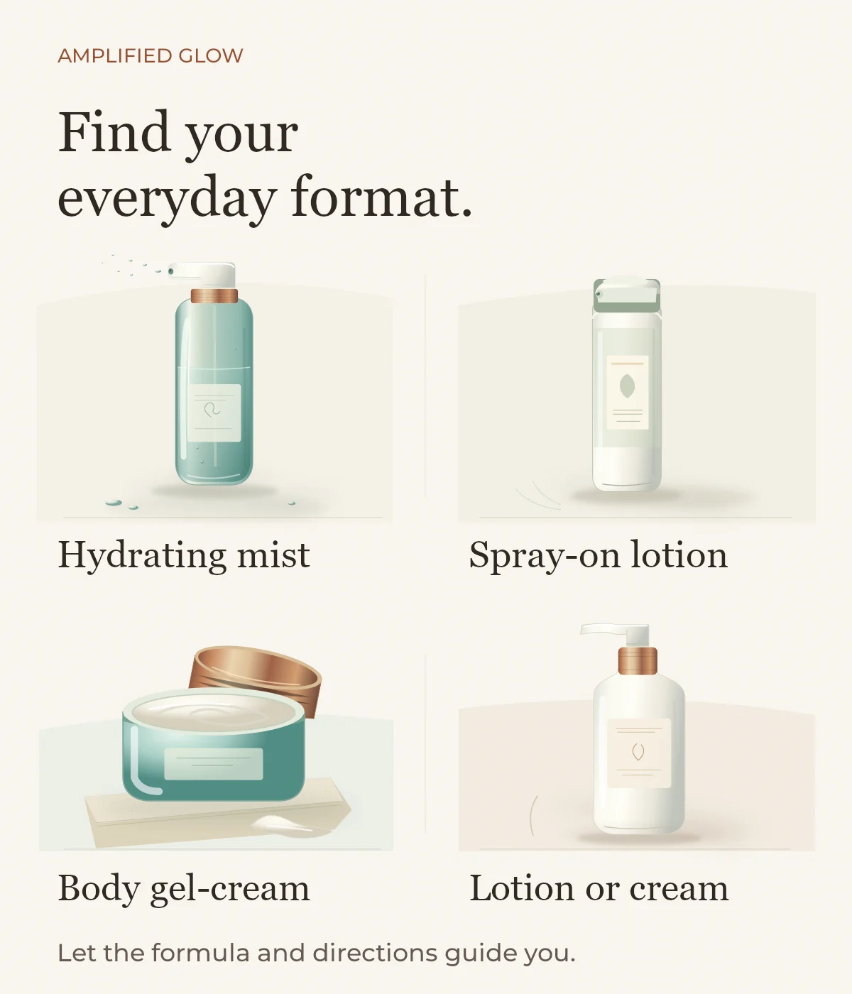 Four illustrated generic body products in a two-by-two grid: a hydrating mist, a spray-on lotion, a body gel-cream jar and a lotion bottle.