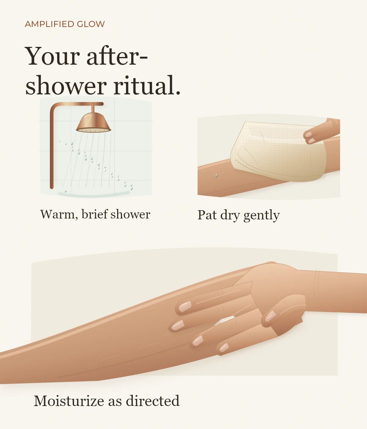 Three illustrated scenes: water falling from a shower, a soft towel pressed gently to skin, and a hand smoothing moisturizer onto a forearm.