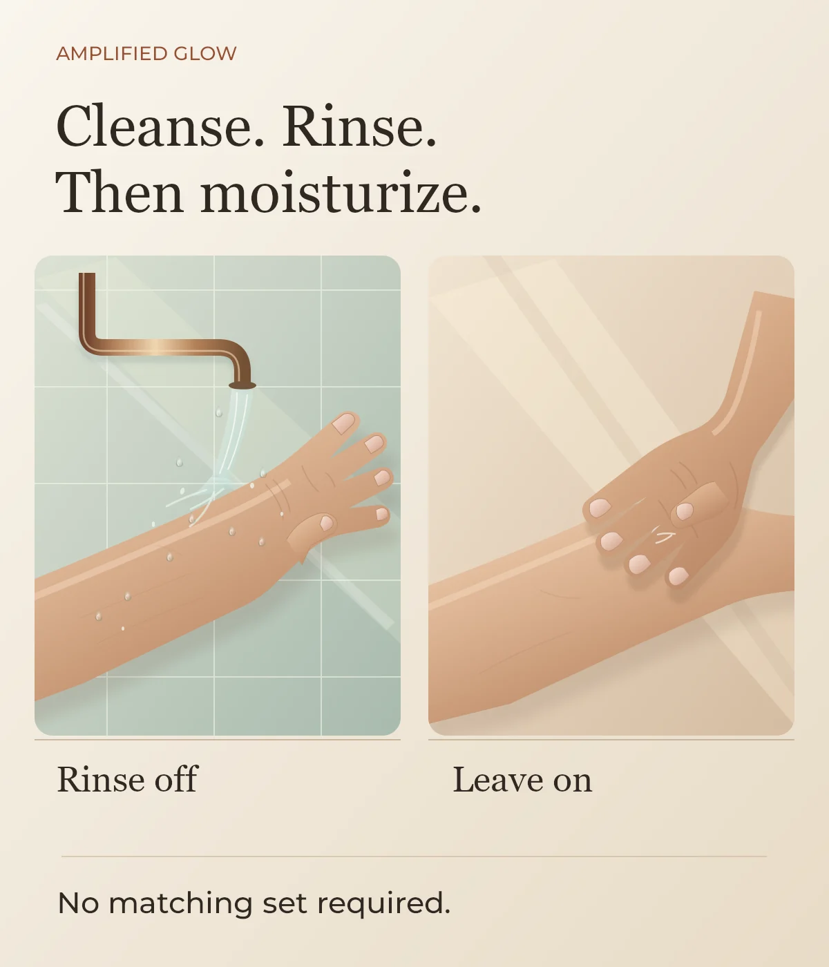 Two application illustrations with matching skin tones: a forearm rinsed under water and a hand smoothing moisturizer onto a forearm.