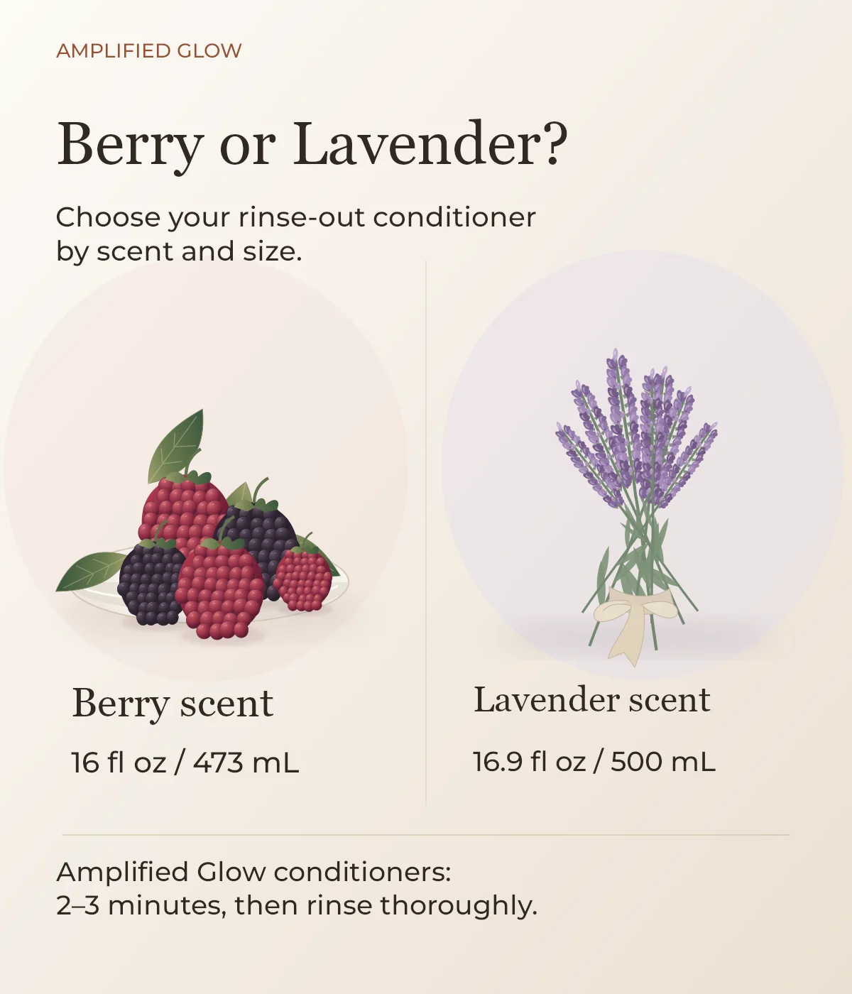 Original illustrations of ripe berries and lavender sprigs representing the Berry and Lavender scents of Amplified Glow rinse-out conditioner, with each size noted.